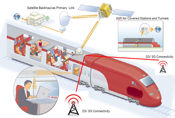 Сеть ржд вай фай. Wi-Fi в поезде. Вай фай в поезде. РЖД WIFI. Вай фай в поезде РЖД.