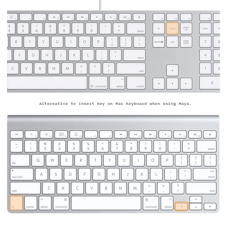 Как нажать инсерт. Mac os клавиатура клавиша Insert. Инсерт на клавиатуре Мак. Клавиша инсерт на макбуке. Клавиша Return Mac os.