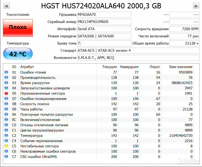 Переназначенные сектора на жестком диске что это