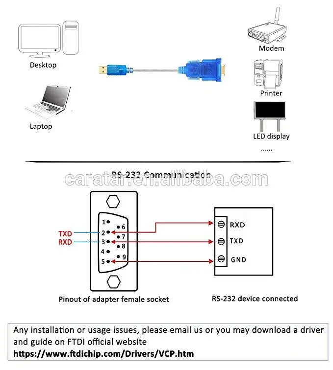 Usb схема подключения проводов