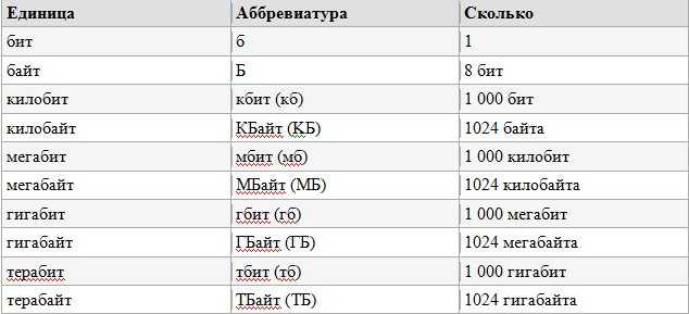 Индексированное изображение сколько бит