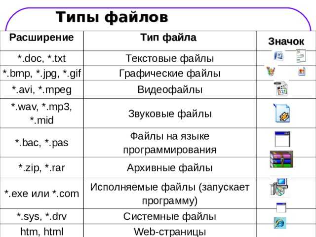 В каком формате может храниться рисунок