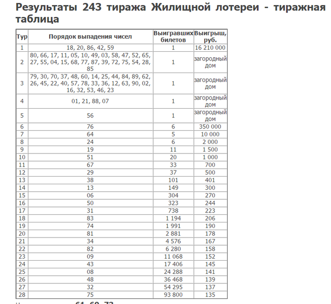 Проверить билеты по номеру билета и тиражу