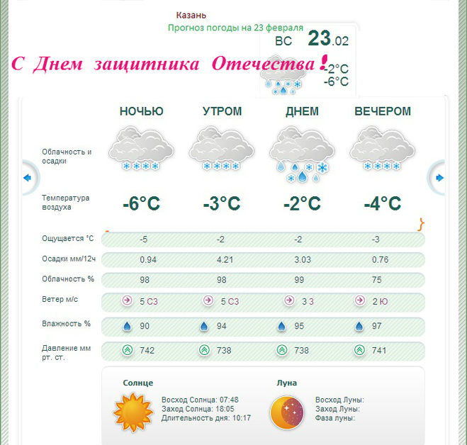 Прогноз погоды. Погода в Казани. Тверь почасовой точный прогноз погоды