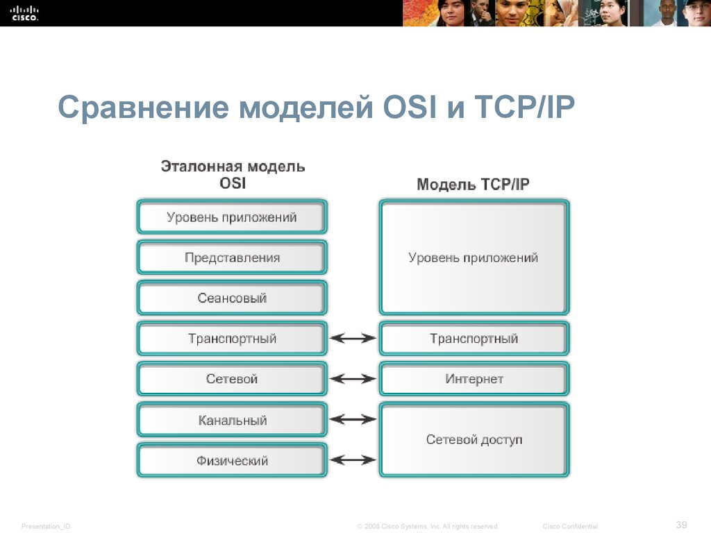 Какая характеристика относится к стандарту образец эталон модель не