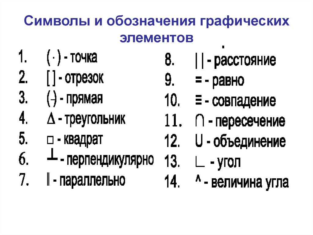 Символ для изображения чисел называется