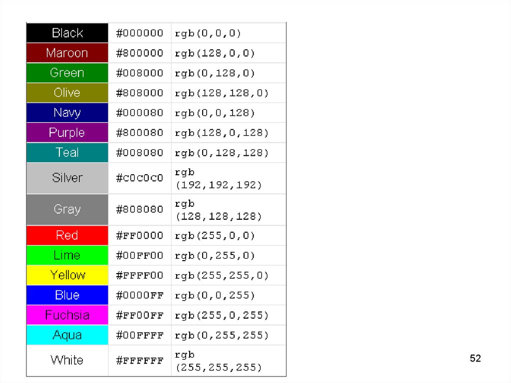 Цвета для сайта коды. РГБ цвета коды. РГБ цвета таблица. Таблица РГБ 16 цветов. ВАЗ 2105 коды цветов RGB.