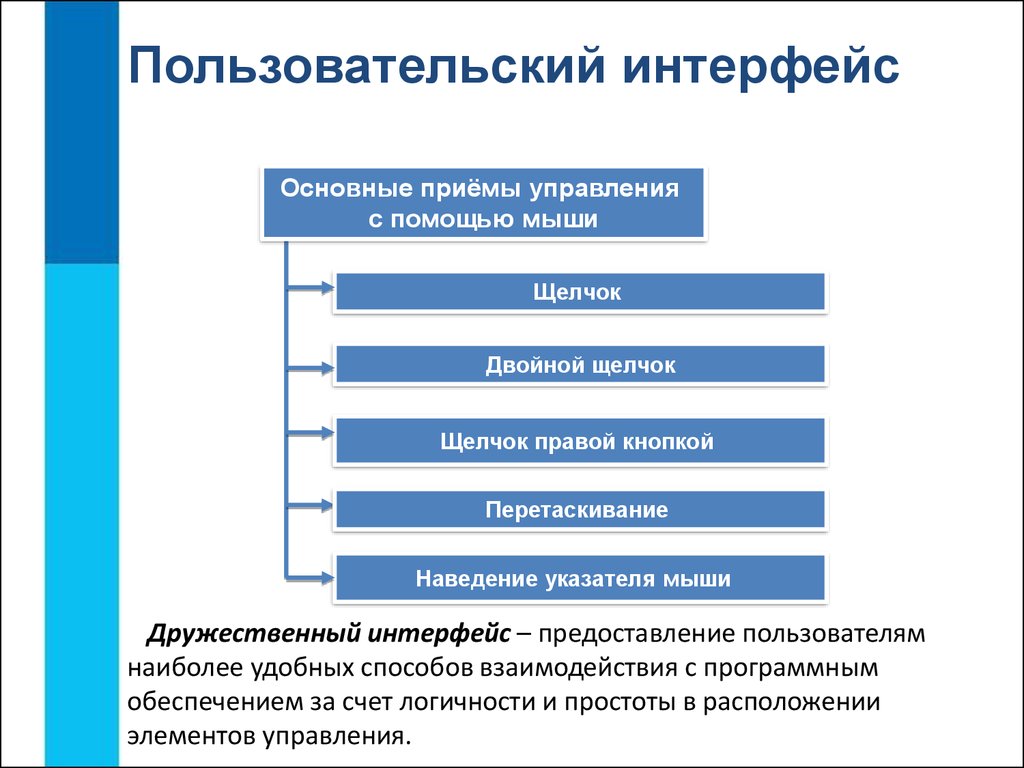 Обеспеченный интерфейс. Пользовательский Интер. Пользовательский Интерфейс. Пользоваиельскийрнтерфейс. Пользовательские интересы.