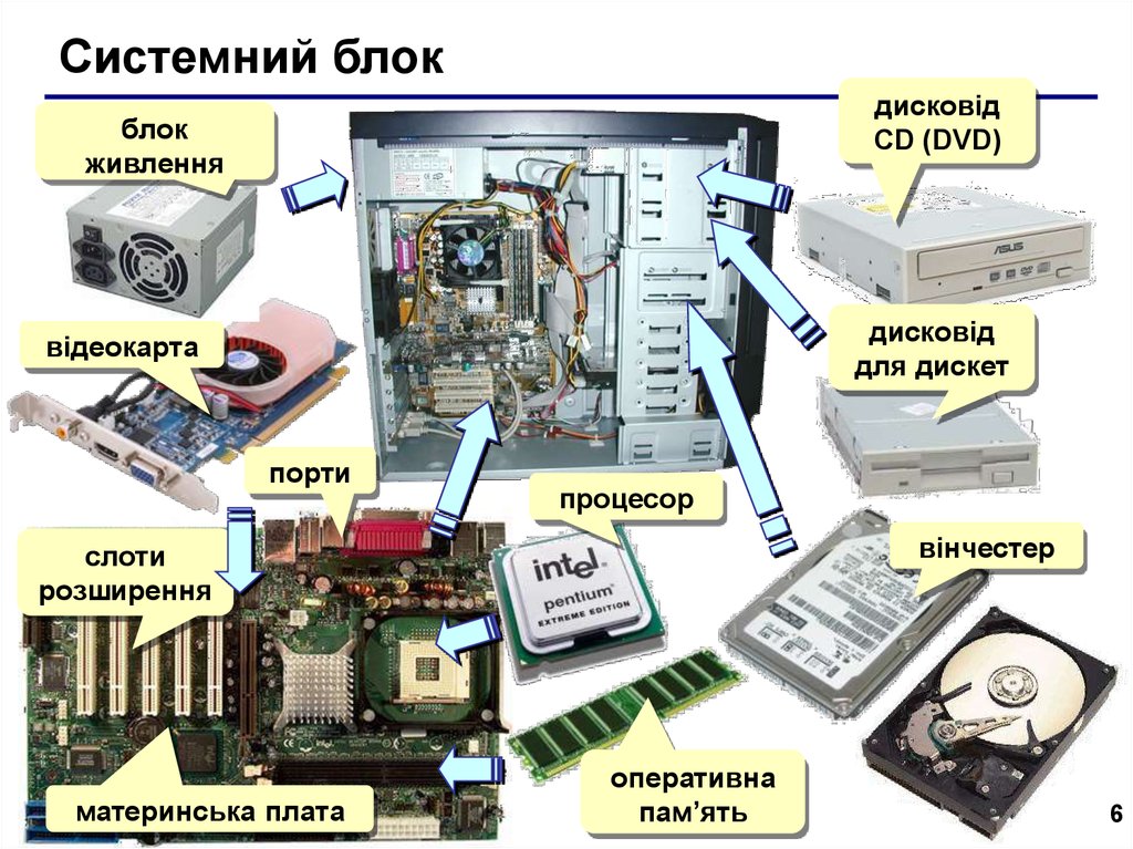 Презентация про комплектующие пк