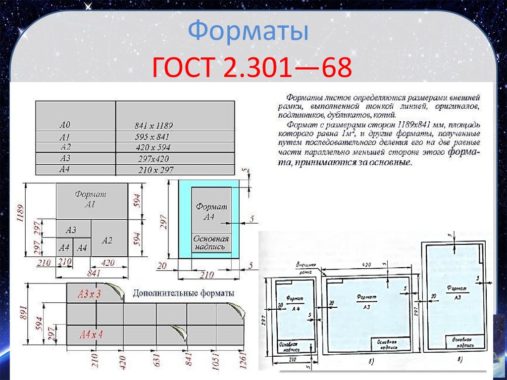 Гост размеры форматов чертежей