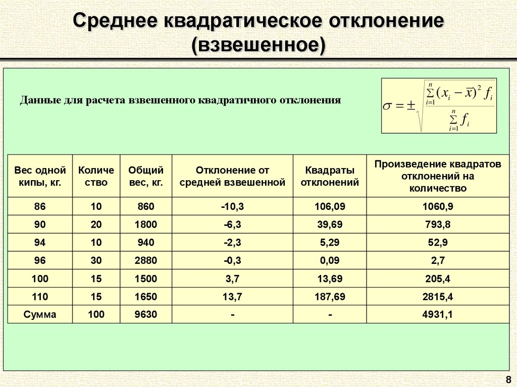 Как посчитать отклонение от плана