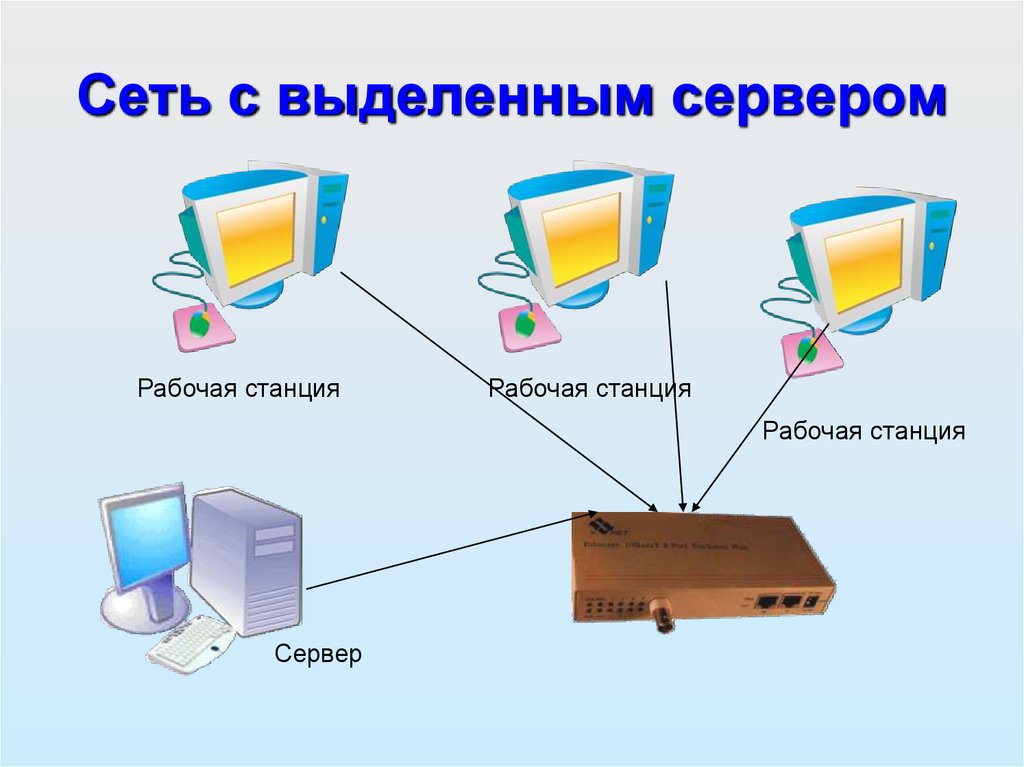 Схема сети с выделенным сервером