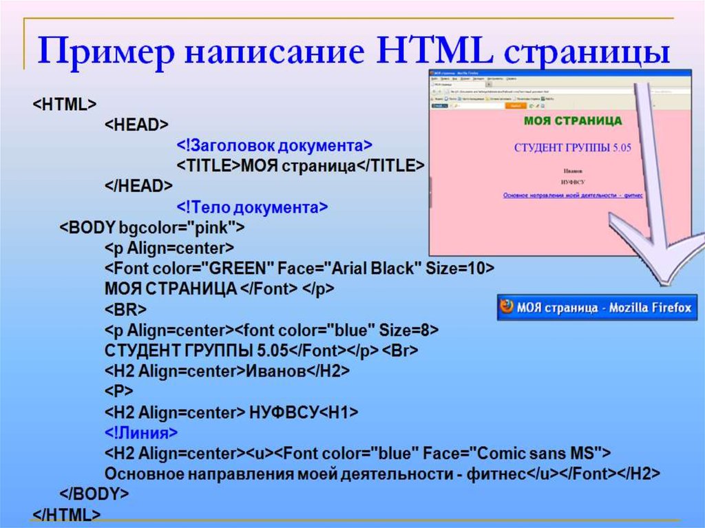 Картинки html для презентации