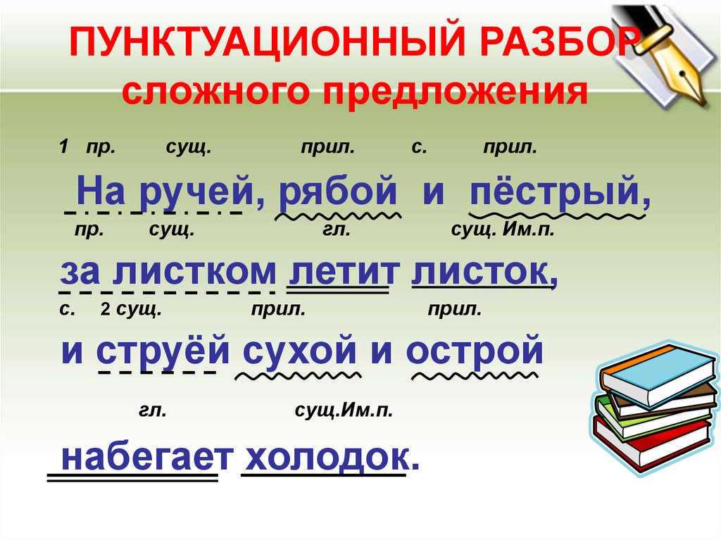 Разбор предложения по составу схемы