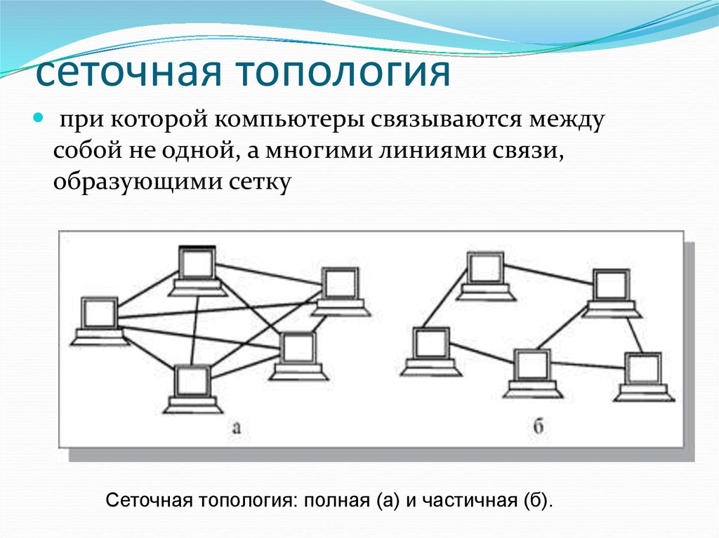 Звездообразная топология это