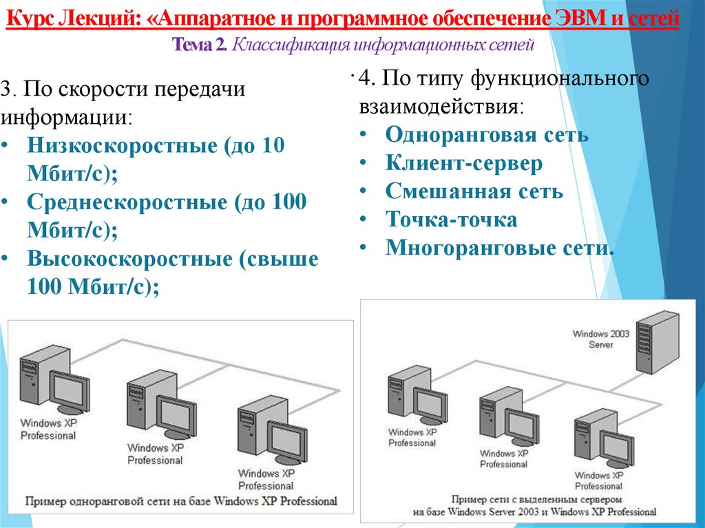 Виды lan