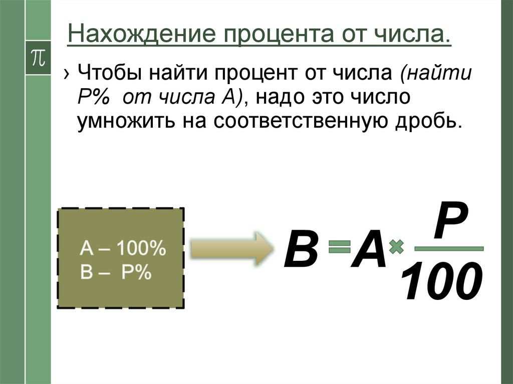 Презентация проценты нахождение процентов от числа