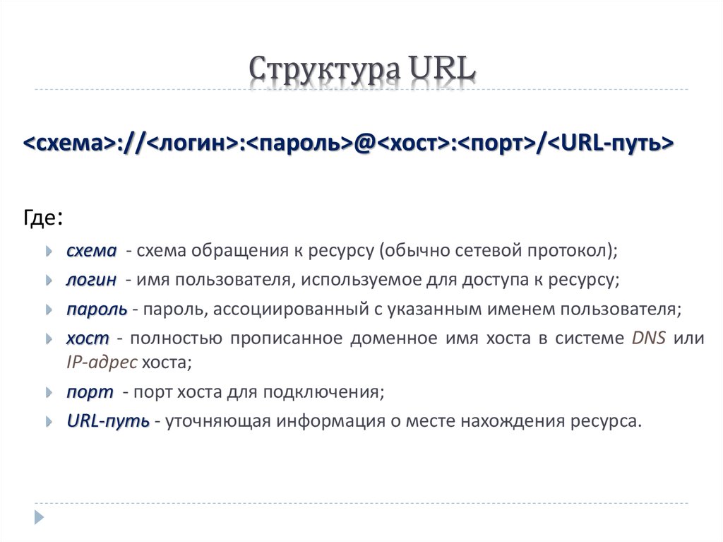 Что такое url какова его структура. Структура URL. Структура URL адреса. Опишите структуру URL:. Какова структура URL- адреса?.
