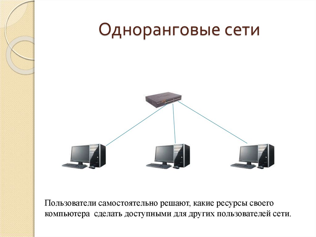 Одноранговая сеть схема