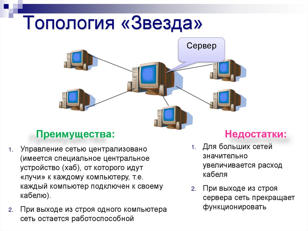 Общая схема соединения компьютеров в локальные сети