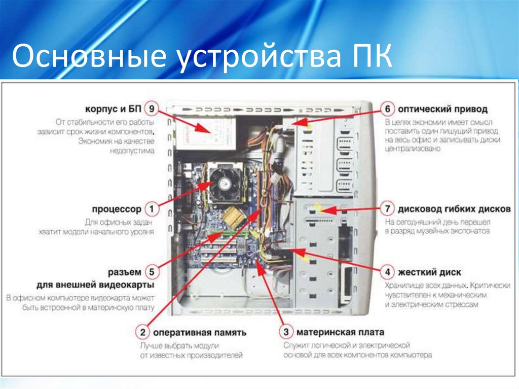 Схема строения компьютера