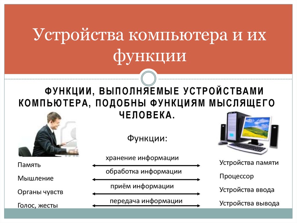 Презентация по информатике 7 класс основные компоненты компьютера и их функции