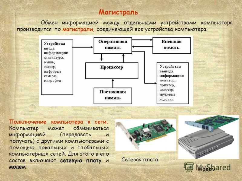 Это объединение механизма чтения записи с соответствующими электронными схемами управления