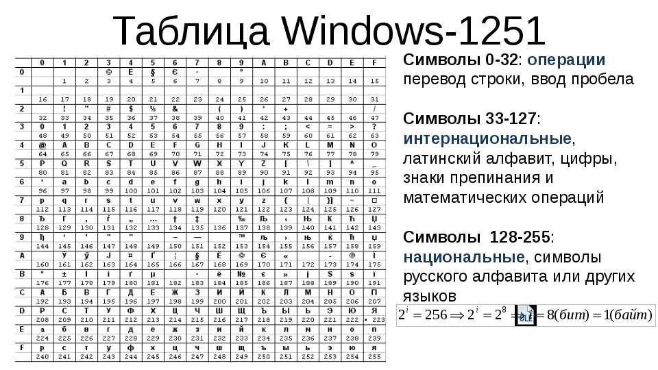 Перевод информации с языка схем цифр символов на словесный уровень называется