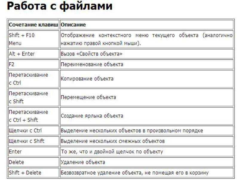 Горячие клавиши сохранить изображение как в браузере