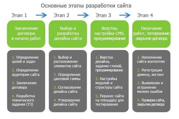 Бизнес план для дизайнера