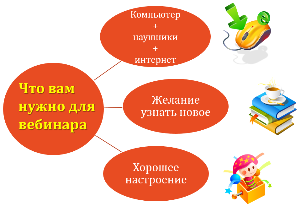 Что значит вебинар. Вебинар. Для чего нужны вебинары. Вебинар что это такое простыми словами.