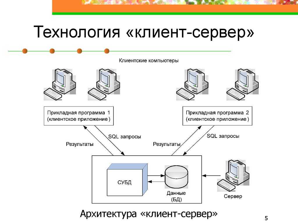 Схема типы серверов