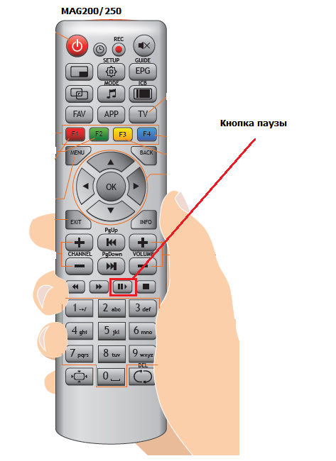 Перестал работать тв приставка. Кнопки громкости на пульте телевизора LG. Кнопка на пульте для расширения экрана самсунг. Кнопка изображение на пульте телевизора. Звук на пульте телевизора.