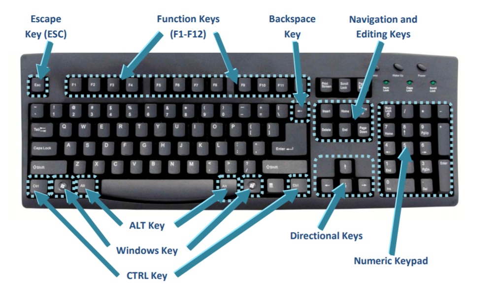Как найти на клавиатуре. Шорткат на клавиатуре. Ctrl на клавиатуре. Key на клавиатуре. Control f на клавиатуре.