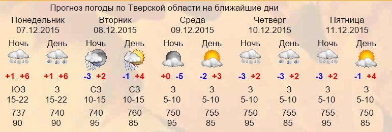 Погода в ташкенте на неделю самый точный. Погода в Курске на 14.