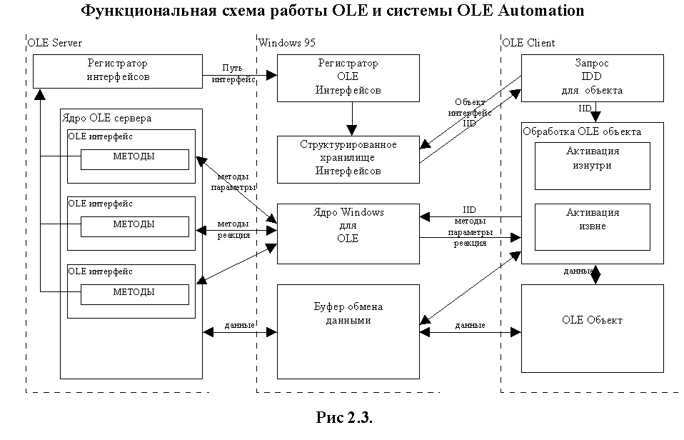 Структурная схема приложения пример