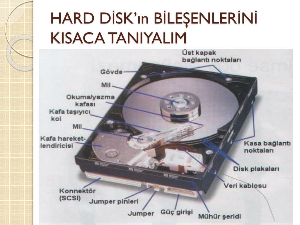 Характеристики hdd