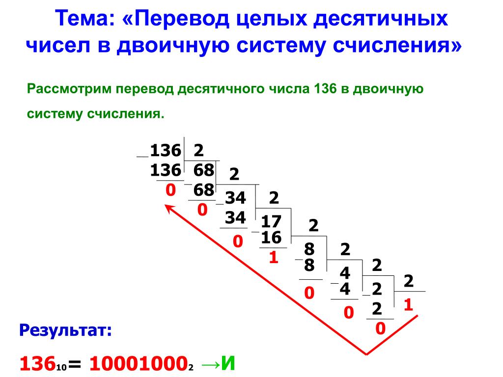 204 из десятичной в двоичную систему счисления. Перевод чисел из десятичной системы счисления в восьмеричную.