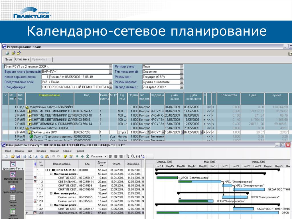 Сетевой анализ и календарное планирование проекта