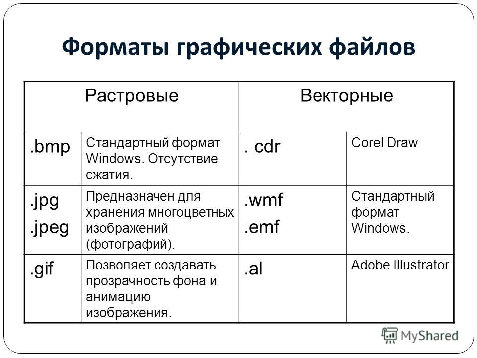 Для хранения векторных рисунков используются форматы файлов