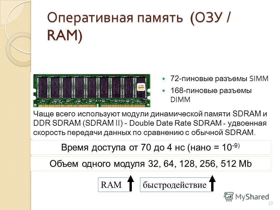 Какого объема оперативной памяти достаточно. Модуль оперативной памяти ОЗУ. Оперативная память ОЗУ SRAM Dram. Модуль оперативной памяти hp900 elitpad. Схема оперативки.