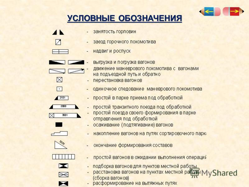 Маркерная карта обозначения