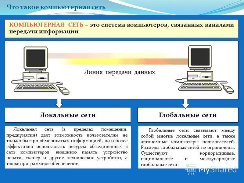 Изображения хранящиеся в компьютере бывают