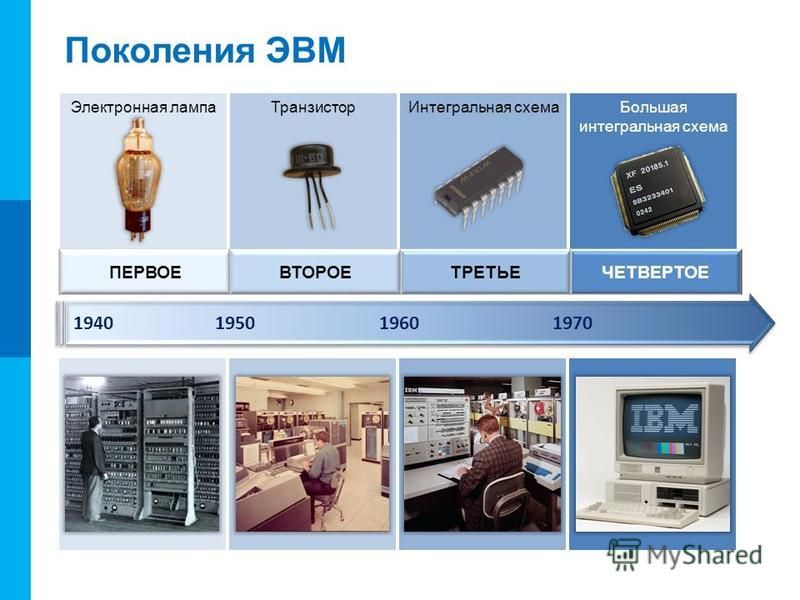 Разработка компьютеров на больших интегральных схемах