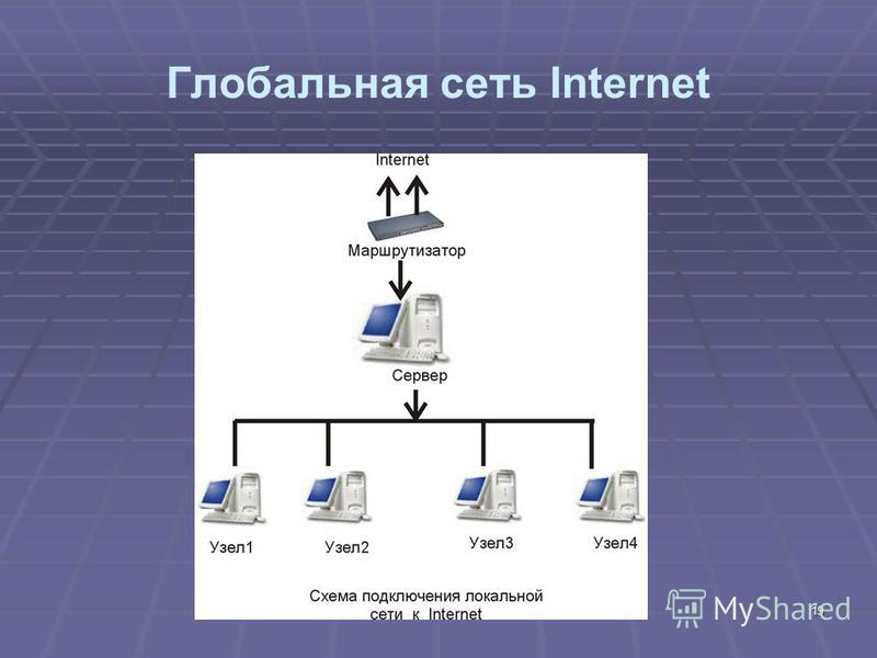 Всемирная компьютерная сеть интернет вариант 1. Компьютерные сети. Глобальная компьютерная сеть Internet. Глобальная сеть схема. Глобальная сеть схема соединения.
