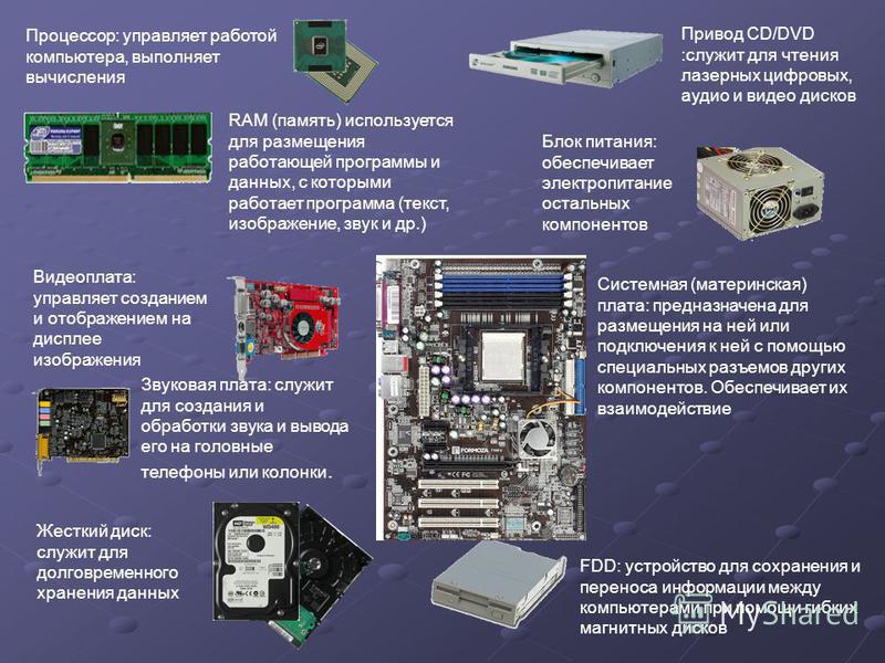 Порядок сборки системного блока презентация