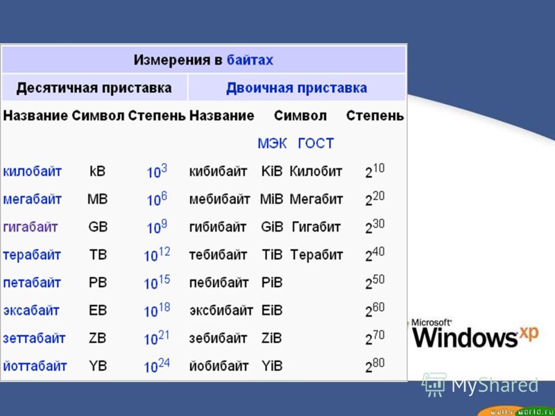 5 гб сколько мегабайт