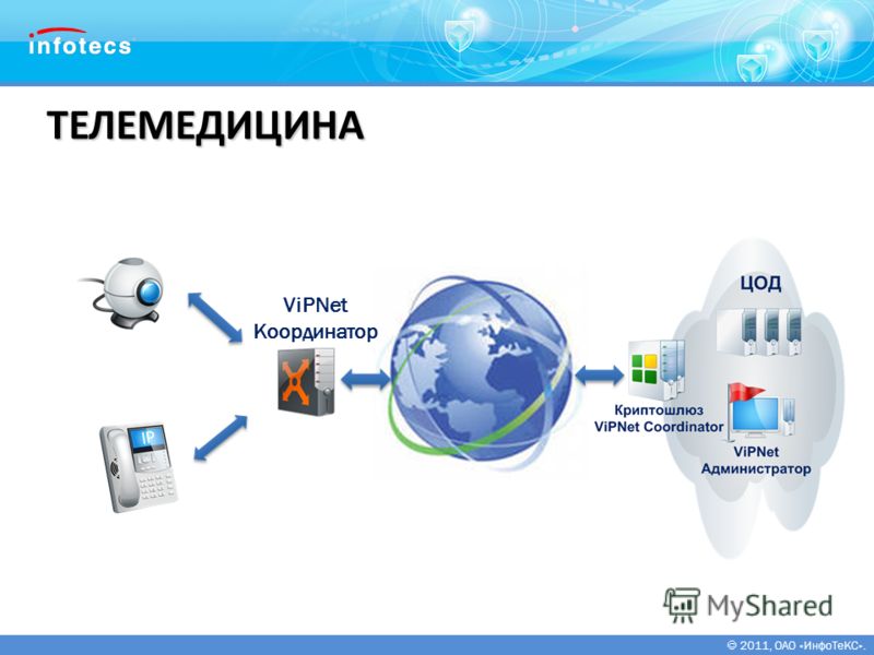 Випла. Випнет координатор. ИНФОТЕКС VIPNET. VIPNET координатор. VIPNET архитектура.