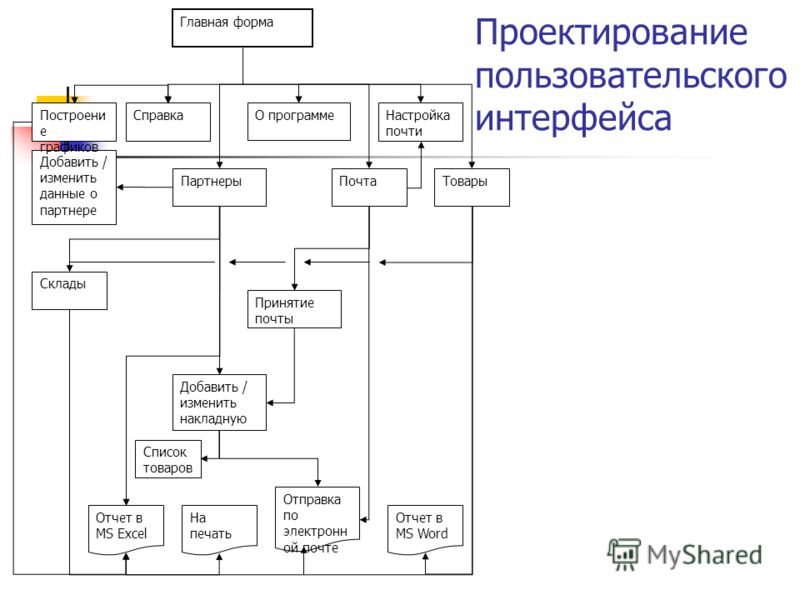 Презентация по информатике 7 класс пользовательский интерфейс