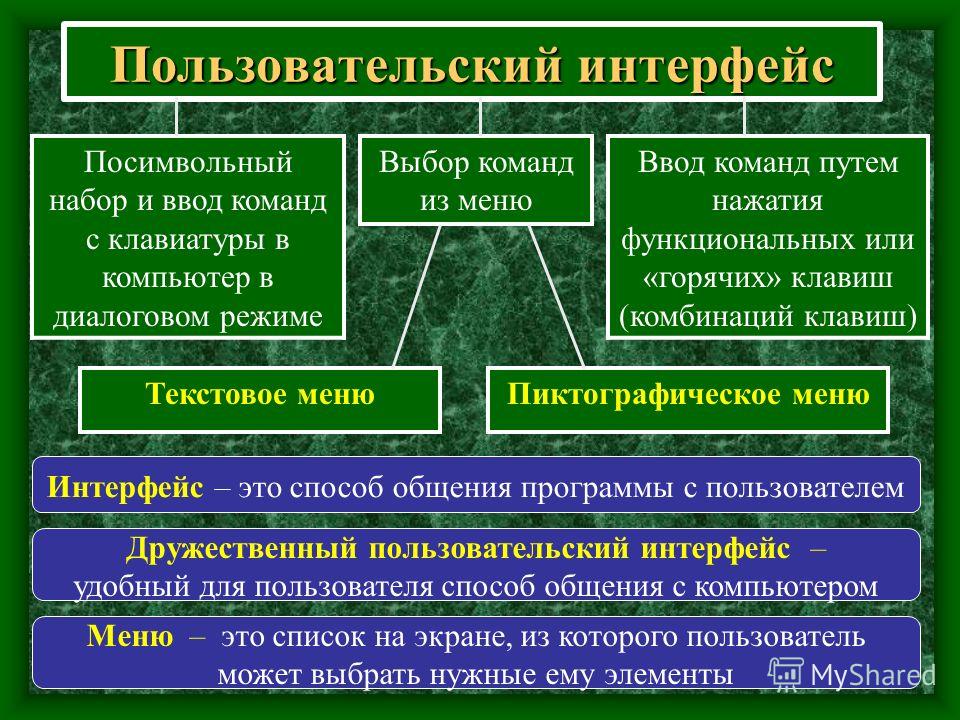 Пользовательский интерфейс картинки